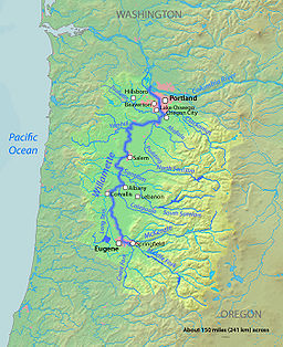 river system